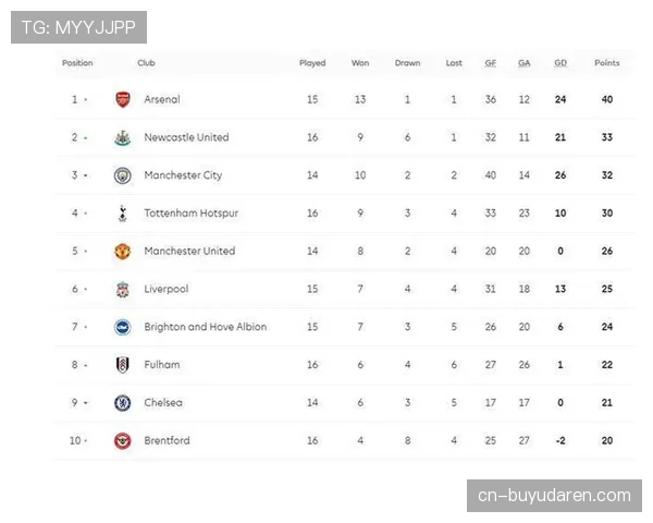阿森纳定位球攻入12球 立体化进攻体系支撑领跑积分榜